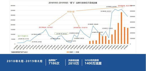 好产品如何玩转互联网营销 工艺品销售实战指南